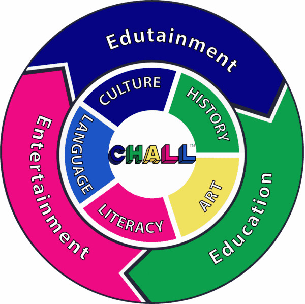 Chall Curriculum Diagram